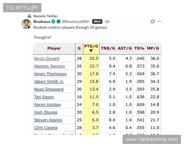 休媒炮轰火箭战意愧KD讽申京 休媒炮轰火箭战意愧KD讽申京